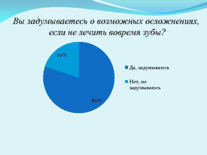 Вы задумываетесь о возможных осложнениях, если не лечить вовремя зубы? 20% Да, задумываюсь Нет,