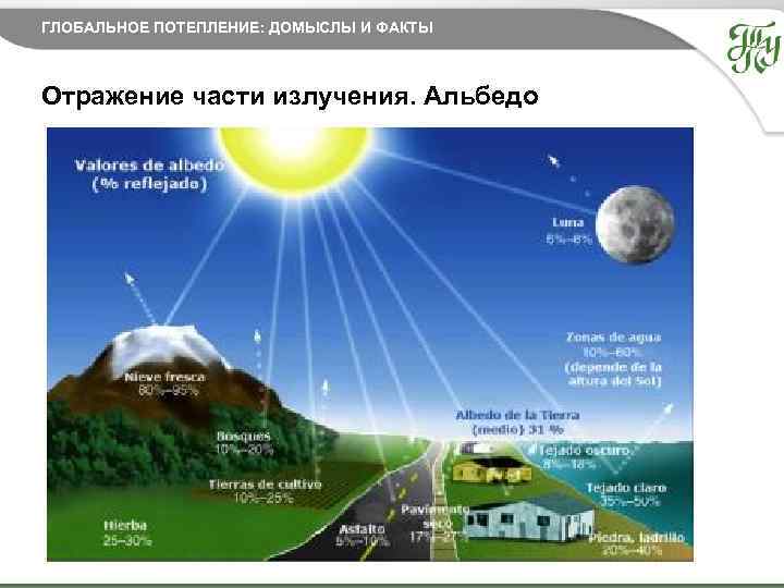 ГЛОБАЛЬНОЕ ПОТЕПЛЕНИЕ: ДОМЫСЛЫ И ФАКТЫ Отражение части излучения. Альбедо 27. 11. 2014 10 