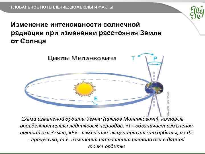ГЛОБАЛЬНОЕ ПОТЕПЛЕНИЕ: ДОМЫСЛЫ И ФАКТЫ Изменение интенсивности солнечной радиации при изменении расстояния Земли от