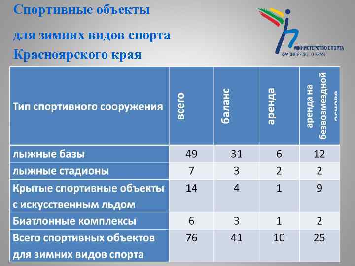 Спортивные объекты для зимних видов спорта Красноярского края 11 