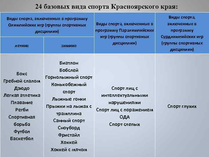 Базовые виды спорта