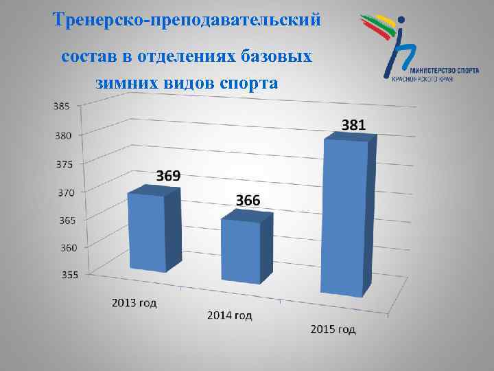 Тренерско-преподавательский состав в отделениях базовых зимних видов спорта 