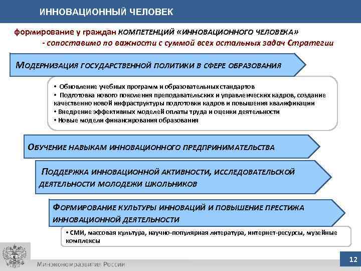 ИННОВАЦИОННЫЙ ЧЕЛОВЕК формирование у граждан КОМПЕТЕНЦИЙ «ИННОВАЦИОННОГО ЧЕЛОВЕКА» - сопоставимо по важности с суммой