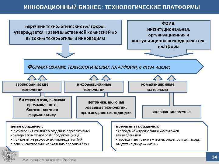 ИННОВАЦИОННЫЙ БИЗНЕС: ТЕХНОЛОГИЧЕСКИЕ ПЛАТФОРМЫ перечень технологических платформ: утверждается Правительственной комиссией по высоким технологиям и