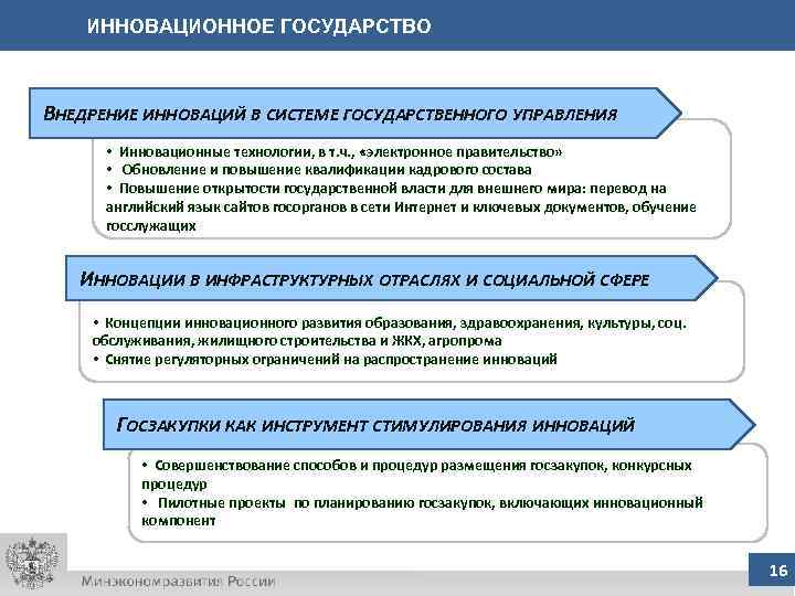 ИННОВАЦИОННОЕ ГОСУДАРСТВО ВНЕДРЕНИЕ ИННОВАЦИЙ В СИСТЕМЕ ГОСУДАРСТВЕННОГО УПРАВЛЕНИЯ • Инновационные технологии, в т. ч.