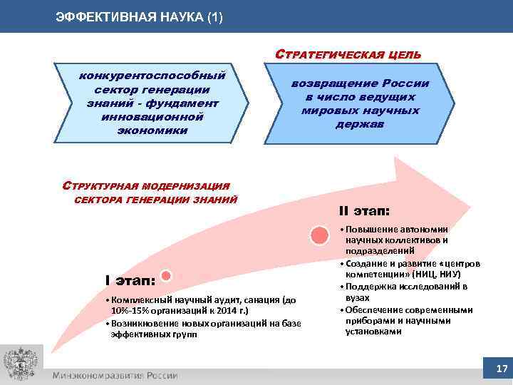 ЭФФЕКТИВНАЯ НАУКА (1) СТРАТЕГИЧЕСКАЯ ЦЕЛЬ конкурентоспособный сектор генерации знаний - фундамент инновационной экономики возвращение