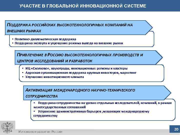 УЧАСТИЕ В ГЛОБАЛЬНОЙ ИННОВАЦИОННОЙ СИСТЕМЕ ПОДДЕРЖКА РОССИЙСКИХ ВЫСОКОТЕХНОЛОГИЧНЫХ КОМПАНИЙ НА ВНЕШНИХ РЫНКАХ • Политико-дипломатическая