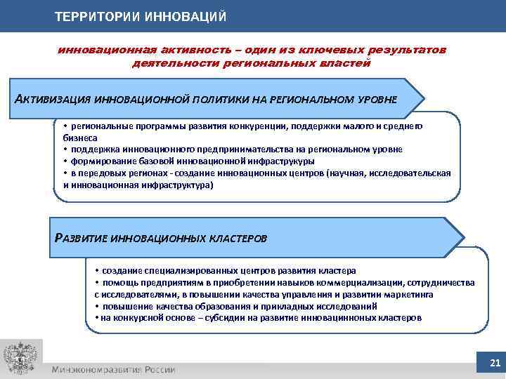 ТЕРРИТОРИИ ИННОВАЦИЙ инновационная активность – один из ключевых результатов деятельности региональных властей АКТИВИЗАЦИЯ ИННОВАЦИОННОЙ