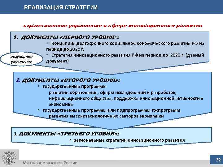 РЕАЛИЗАЦИЯ СТРАТЕГИИ стратегическое управление в сфере инновационного развития 1. ДОКУМЕНТЫ «ПЕРВОГО УРОВНЯ» : регулярное