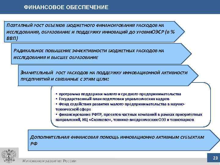 ФИНАНСОВОЕ ОБЕСПЕЧЕНИЕ ПОЭТАПНЫЙ РОСТ ОБЪЕМОВ БЮДЖЕТНОГО ФИНАНСИРОВАНИЯ РАСХОДОВ НА ИССЛЕДОВАНИЯ, ОБРАЗОВАНИЕ И ПОДДЕРЖКУ ИННОВАЦИЙ