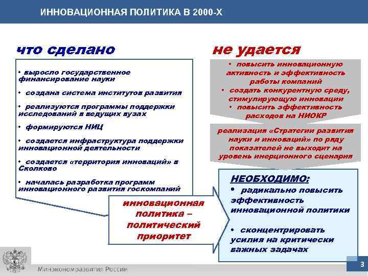 ИННОВАЦИОННАЯ ПОЛИТИКА В 2000 -Х что сделано не удается • выросло государственное финансирование науки