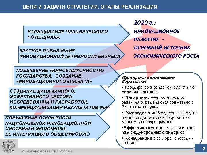 ЦЕЛИ И ЗАДАЧИ СТРАТЕГИИ. ЭТАПЫ РЕАЛИЗАЦИИ 2020 г. : НАРАЩИВАНИЕ ЧЕЛОВЕЧЕСКОГО ПОТЕНЦИАЛА КРАТНОЕ ПОВЫШЕНИЕ