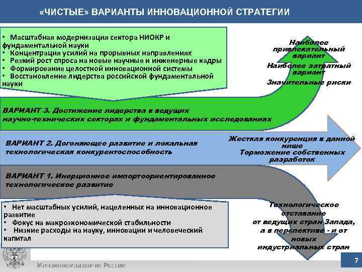  «ЧИСТЫЕ» ВАРИАНТЫ ИННОВАЦИОННОЙ СТРАТЕГИИ • Масштабная модернизация сектора НИОКР и фундаментальной науки •