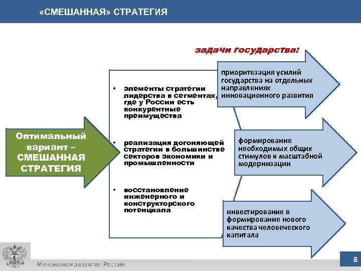  «СМЕШАННАЯ» СТРАТЕГИЯ задачи государства: • приоритезация усилий государства на отдельных направлениях элементы стратегии