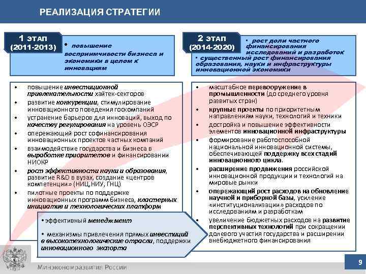 РЕАЛИЗАЦИЯ СТРАТЕГИИ 1 ЭТАП (2011 -2013) • • повышение восприимчивости бизнеса и экономики в