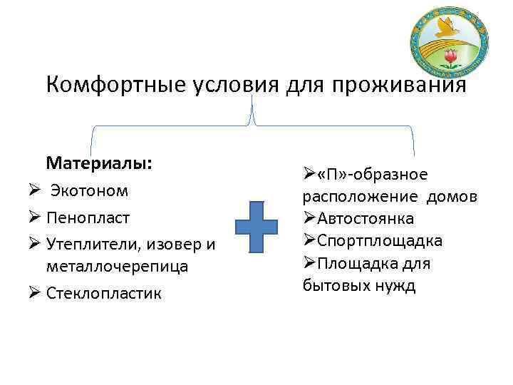 Комфортные условия для проживания Материалы: Ø Экотоном Ø Пенопласт Ø Утеплители, изовер и металлочерепица