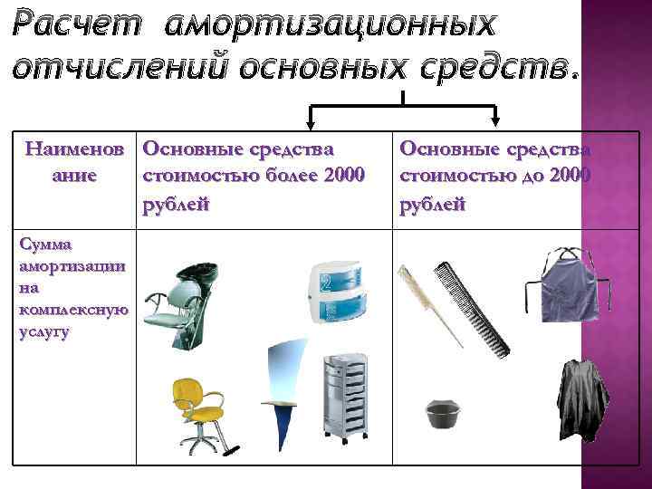 Расчет амортизационных отчислений основных средств. Наименов Основные средства ание стоимостью более 2000 рублей Сумма