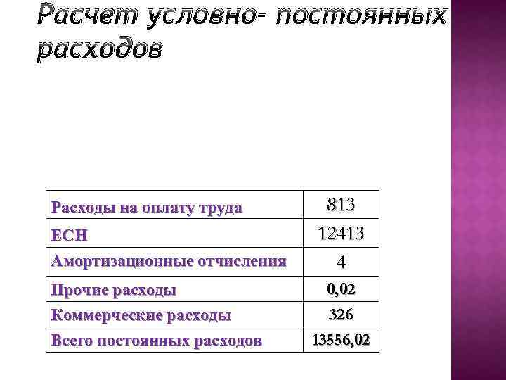 Расчет условно- постоянных расходов Расходы на оплату труда ЕСН Амортизационные отчисления Прочие расходы Коммерческие