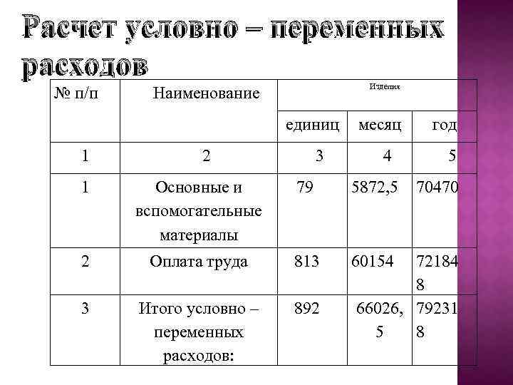 Условно переменные затраты. Расчет условно переменных расходов. Как посчитать условно-переменные издержки. Условные начисления. Рассчитать условно-переменные затраты.