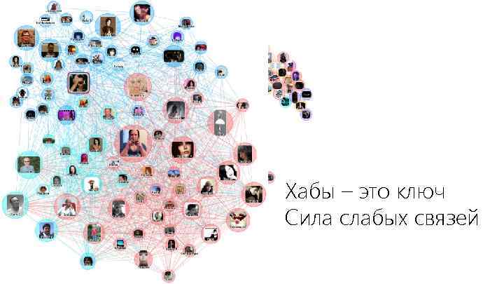 Хабы – это ключ Сила слабых связей 