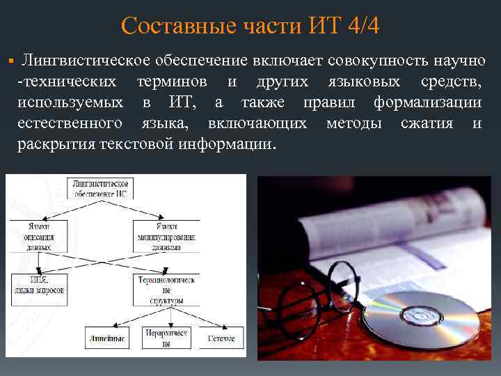 Составные части ИТ 4/4 § Лингвистическое обеспечение включает совокупность научно -технических терминов и других