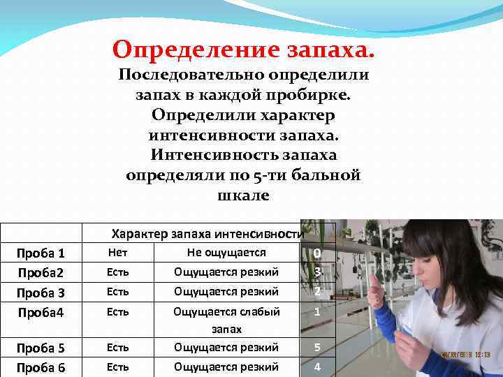 Определение запаха. Последовательно определили запах в каждой пробирке. Определили характер интенсивности запаха. Интенсивность запаха