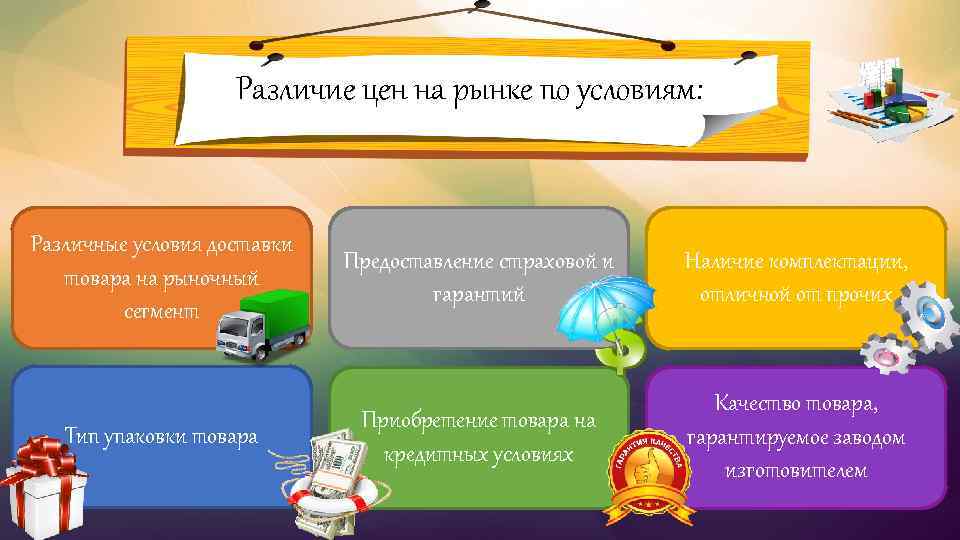 Различие цен на рынке по условиям: Различные условия доставки товара на рыночный сегмент Тип
