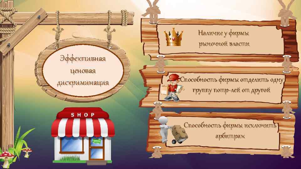 Наличие у фирмы рыночной власти Эффективная ценовая дискриминация Способность фирмы отделить одну группу потр-лей