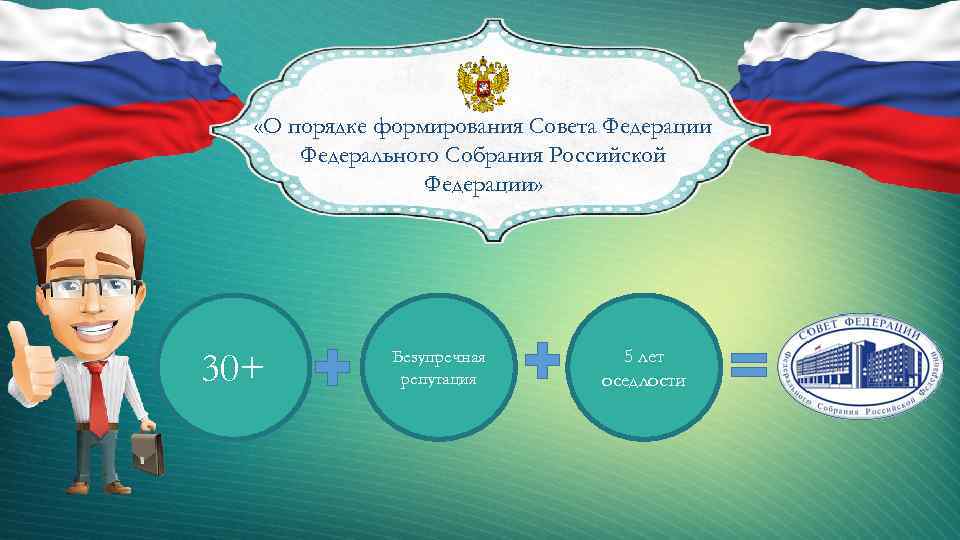 Порядок формирования совета федерации рф схема