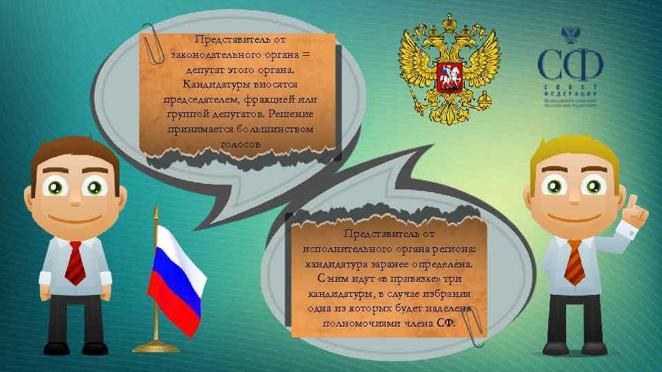 Внесенная президентом кандидатура. Формирование совета Федерации РФ кратко. Особенности формирования совета Федерации РФ. Порядок формирования совета Федерации федерального собрания РФ. Порядок формирования совета Федерации кратко.