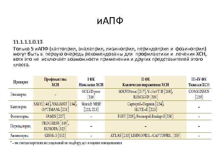 и. АПФ 11. 1. 0. 13 Только 5 и. АПФ (каптоприл, эналаприл, лизиноприл, периндоприл