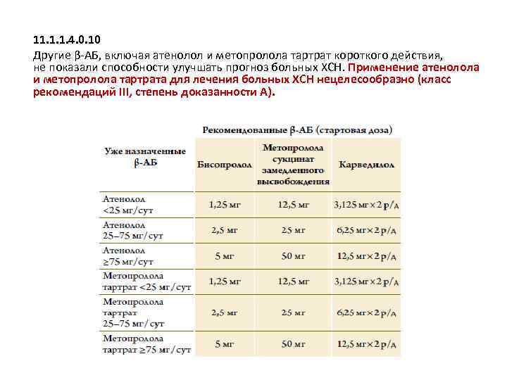 11. 1. 1. 4. 0. 10 Другие β-АБ, включая атенолол и метопролола тартрат короткого