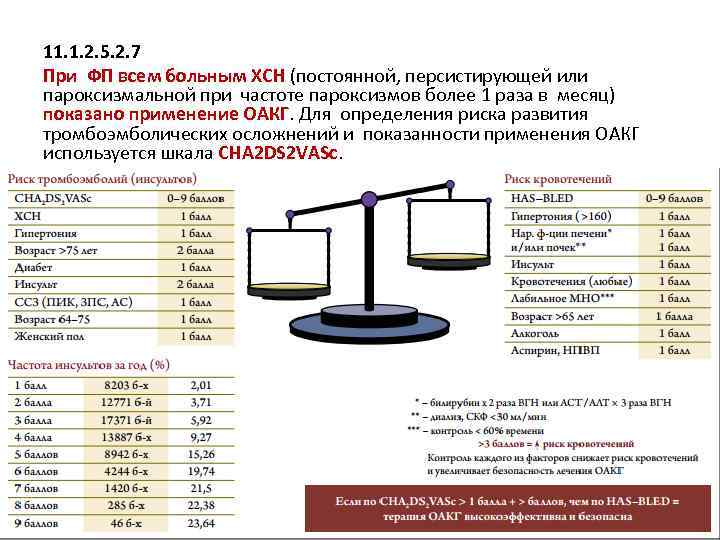 11. 1. 2. 5. 2. 7 При ФП всем больным ХСН (постоянной, персистирующей или