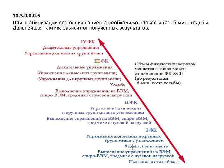 10. 3. 0. 0. 0. 6 При стабилизации состояния пациента необходимо провести тест 6