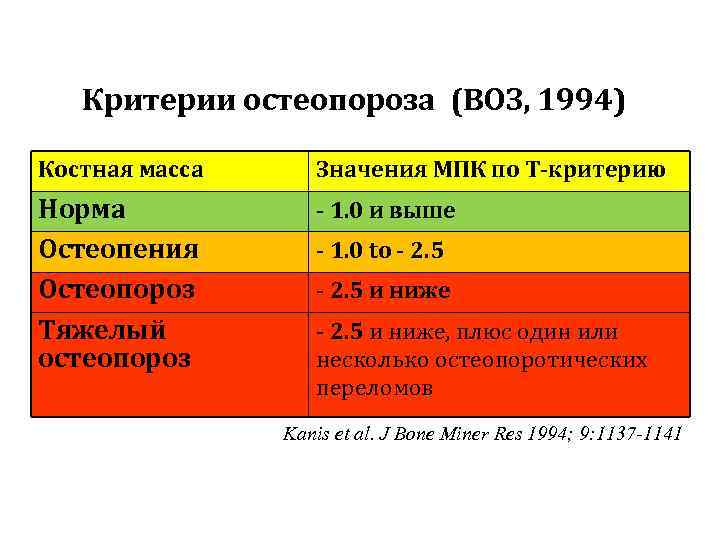 Остеопения