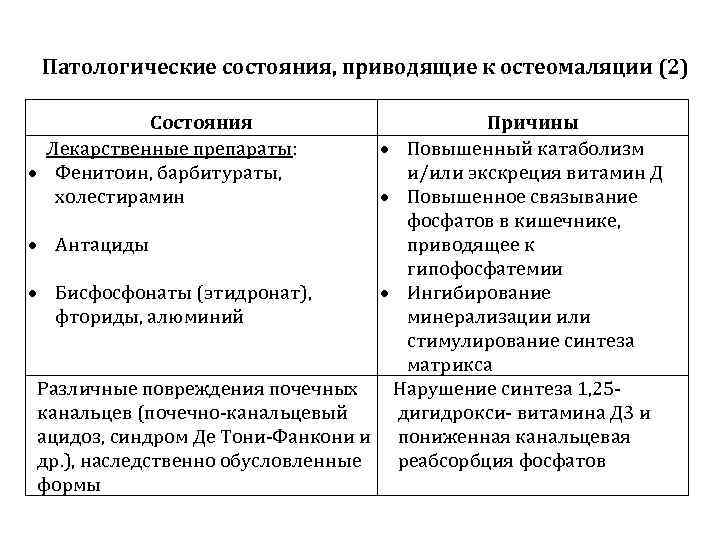 Патологические состояния, приводящие к остеомаляции (2) Состояния Лекарственные препараты: Фенитоин, барбитураты, холестирамин Антациды Причины