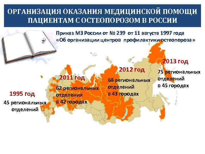 ОРГАНИЗАЦИЯ ОКАЗАНИЯ МЕДИЦИНСКОЙ ПОМОЩИ ПАЦИЕНТАМ С ОСТЕОПОРОЗОМ В РОССИИ Приказ МЗ России от №