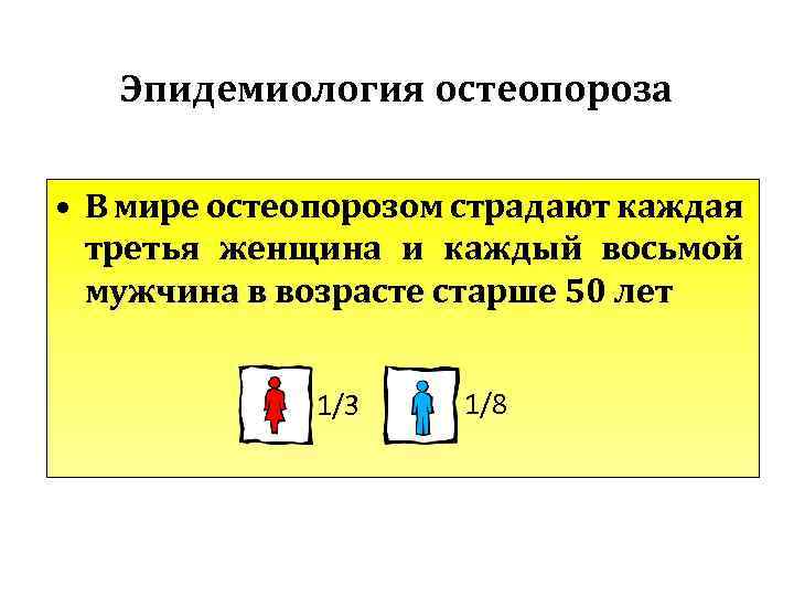 Эпидемиология остеопороза • В мире остеопорозом страдают каждая третья женщина и каждый восьмой мужчина