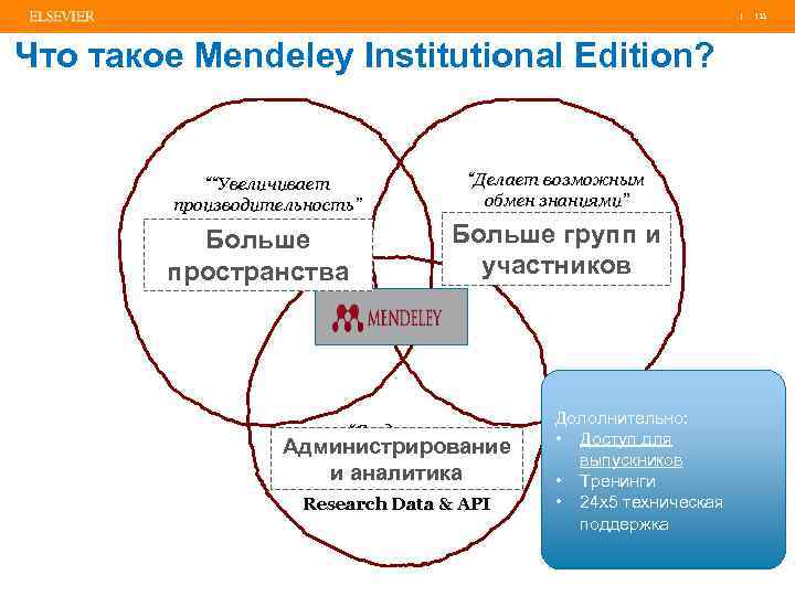 | 133 Что такое Mendeley Institutional Edition? ““Увеличивает производительность” ” Reference manager Больше пространства