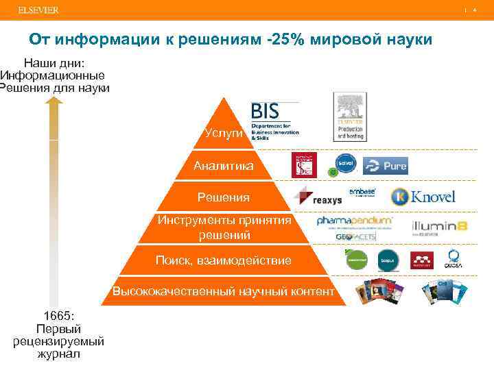 | 4 От информации к решениям -25% мировой науки Наши дни: Информационные Решения для