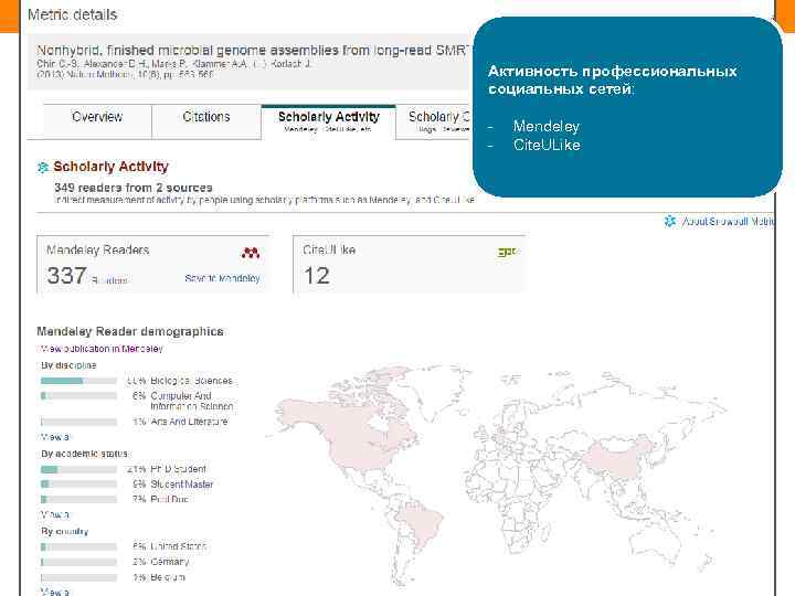 | 49 Активность профессиональных социальных сетей: - Mendeley Cite. ULike 