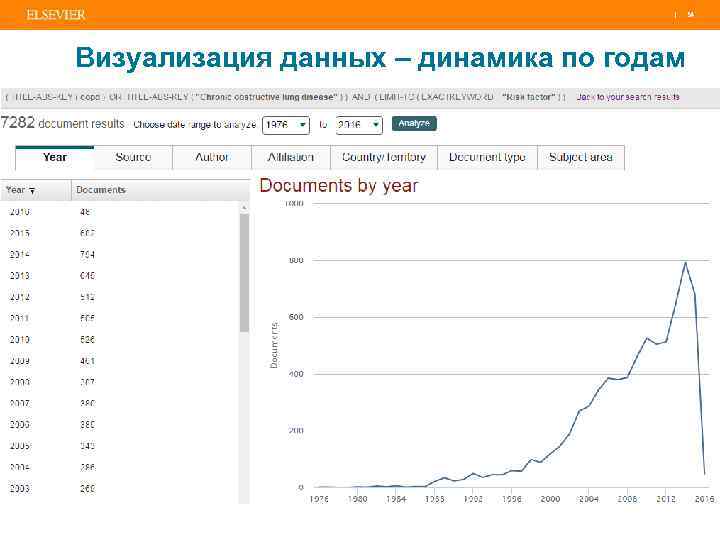 | 54 Визуализация данных – динамика по годам 