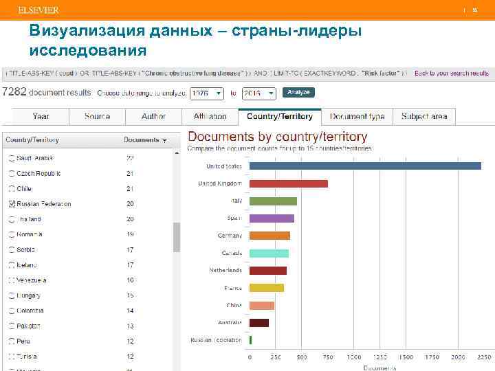 | 55 Визуализация данных – страны-лидеры исследования 