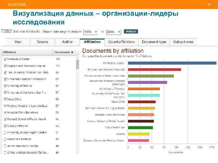 | 56 Визуализация данных – организации-лидеры исследования 