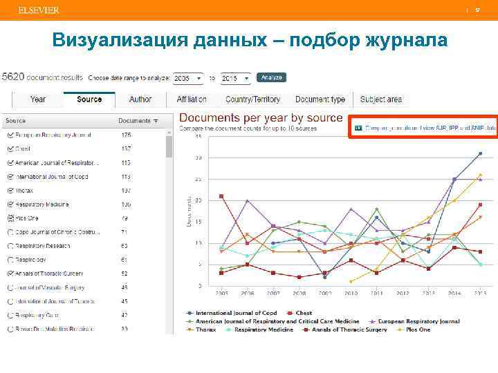 | 57 Визуализация данных – подбор журнала 