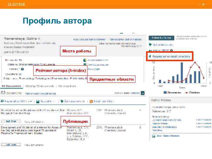 | 63 Профиль автора Место работы Рейтинг автора (h-index) Предметные области Публикации 