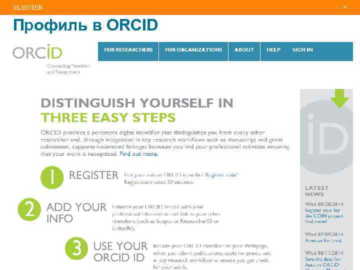 | 71 Профиль в ORCID 