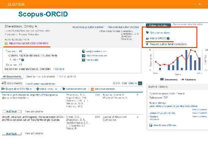 | 72 Scopus-ORCID 