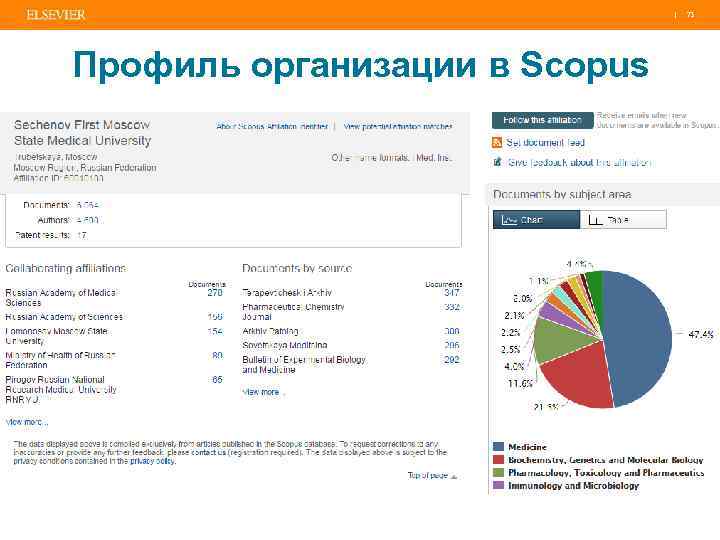 | 73 Профиль организации в Scopus 