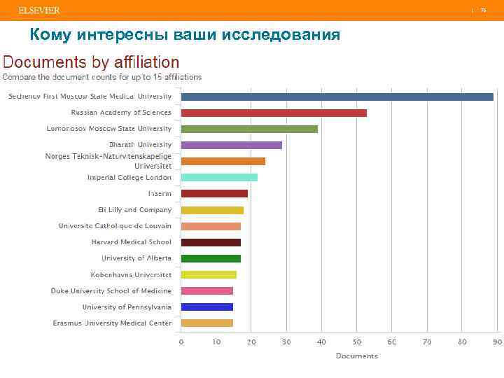 | 75 Кому интересны ваши исследования 